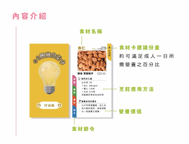 圖1_+1食材卡幫助思考食材營養價值與烹飪方式